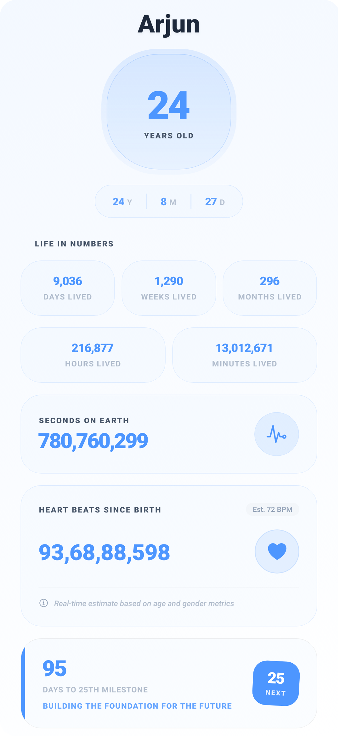 NotiFly Go Showcase Details